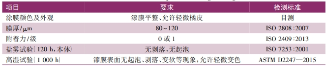 汽車發動機、零部件粉末涂裝