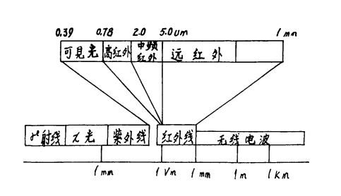 當今汽車工業中的粉末涂料涂裝